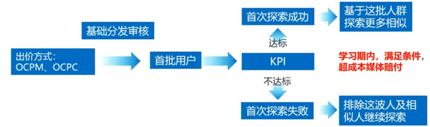 产品经理，产品经理网站